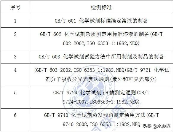 常用的水質(zhì)檢測方法和國家標(biāo)準(zhǔn)匯總