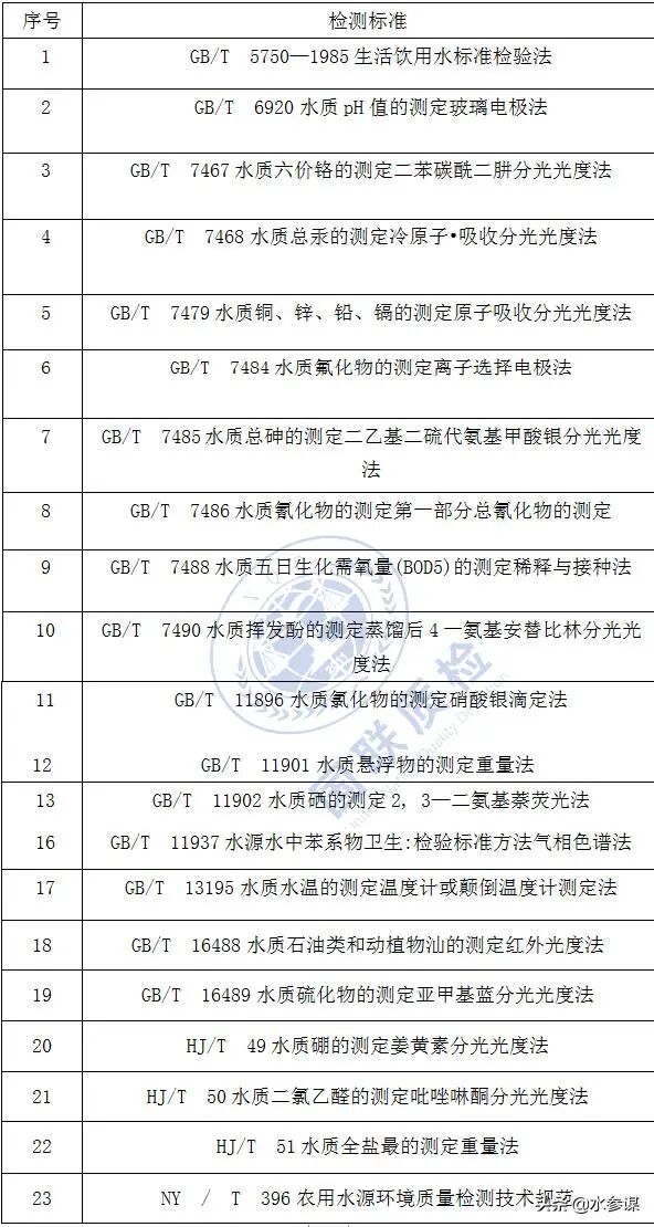 常用的水質(zhì)檢測方法和國家標(biāo)準(zhǔn)匯總