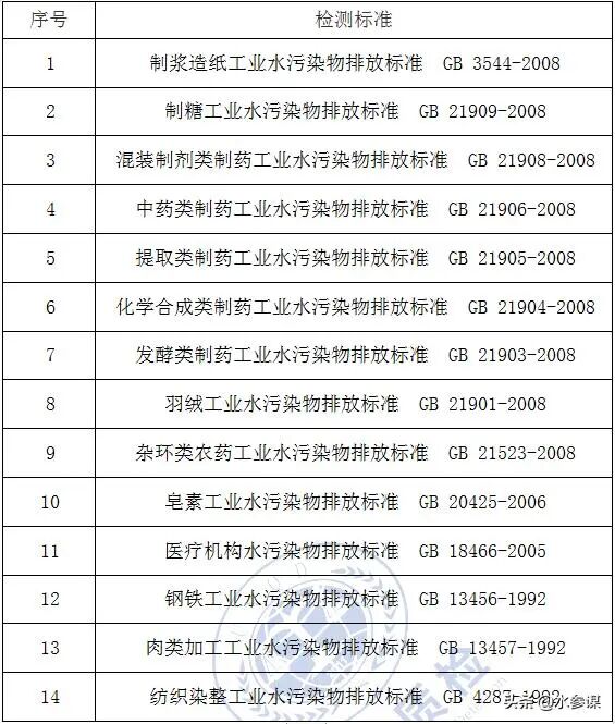 常用的水質檢測方法和國家標準匯總