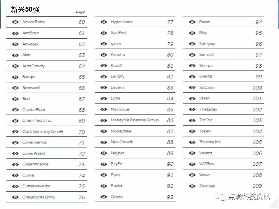 全球科技金融_科技金融巨头_科技金融全球排名第几