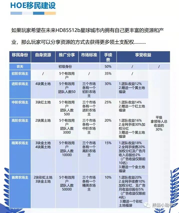 星云世界APP日常攻略_星云世界注册_星云世界APP下载-第9张图片-首码圈