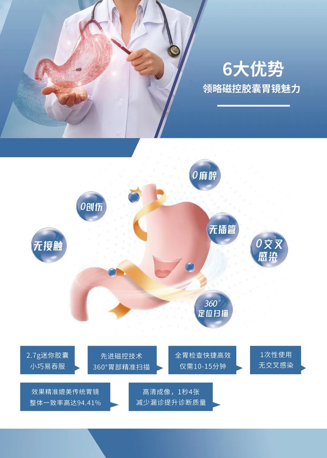 胃镜胶是什么不插管，不麻醉，吞颗“胶囊”，胶囊胃镜检查到底是一种什么样的体验？_https://www.jmylbn.com_新闻资讯_第11张