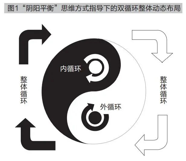 原创中国企业应对双循环格局的有效战略