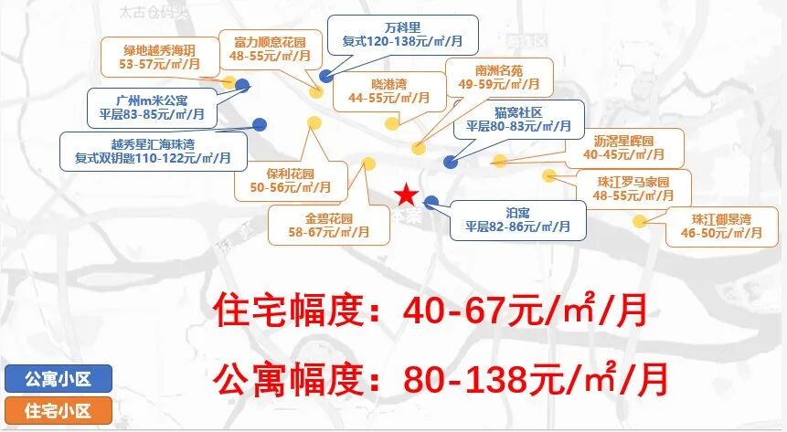 海珠越秀天荟江湾多少钱一平？什么时候交楼？