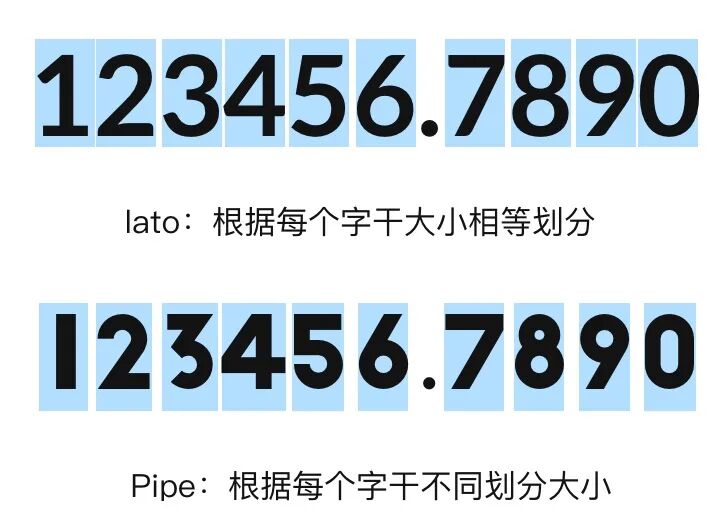 行间距怎么设置xlsx_excel行间距1.5倍怎么设置_excel间距怎么调整行宽