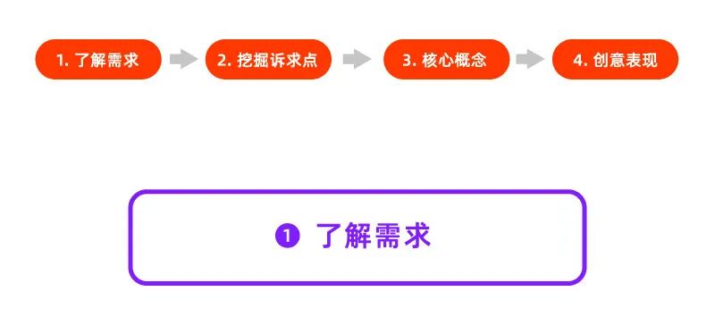 超全面的电商设计经验分享