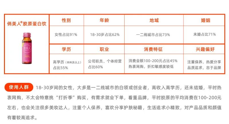 超全面的电商设计经验分享