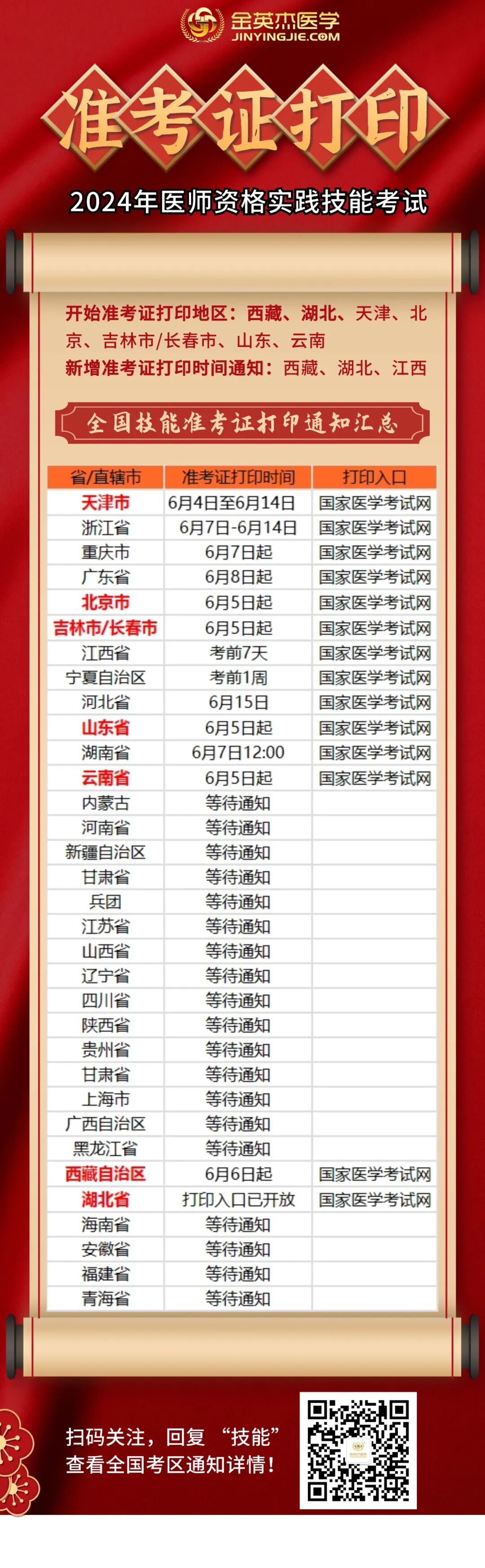 一次性口镜怎么用官方发布2024年医师入考场通知！带一次性口腔器械盒！_https://www.jmylbn.com_新闻资讯_第1张