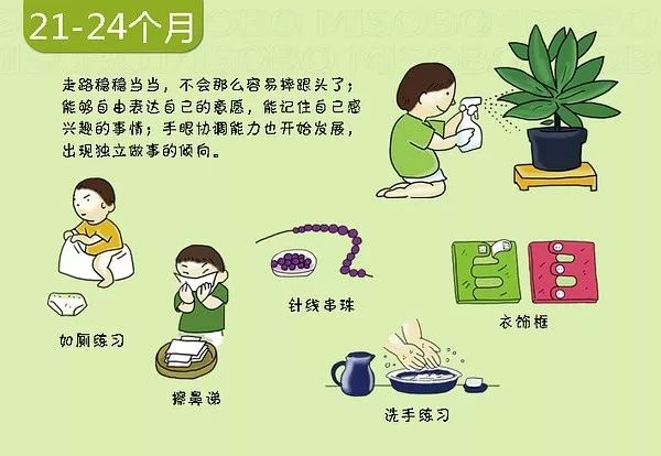 寶寶多大能翻身、會爬、走路、說話？看完這張圖就懂啦！ 親子 第15張