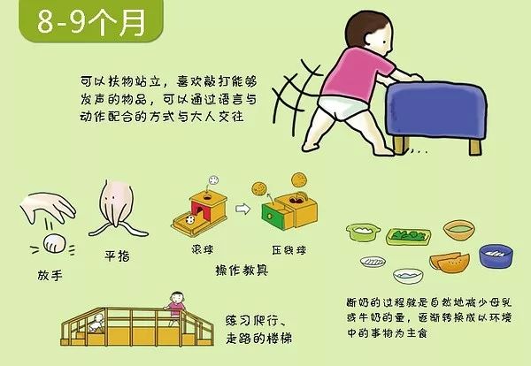 寶寶多大能翻身、會爬、走路、說話？看完這張圖就懂啦！ 親子 第9張