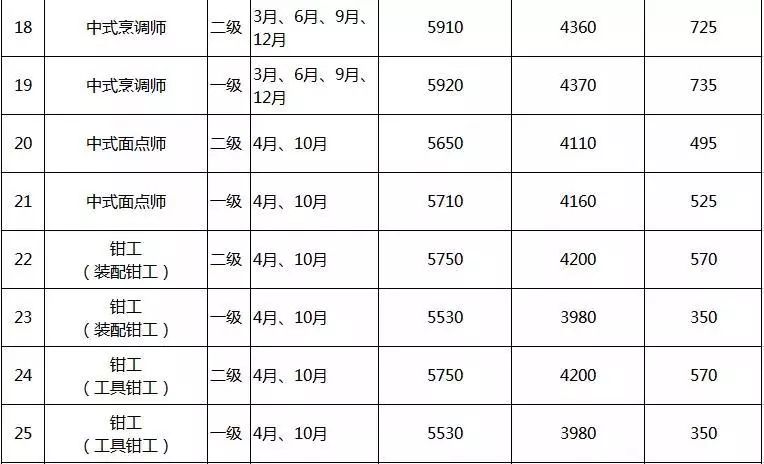 2019年上海繼續開掛！憑這些技能證書就能領錢，非滬籍也能領！ 職場 第7張