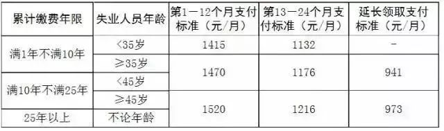 2019年上海繼續開掛！憑這些技能證書就能領錢，非滬籍也能領！ 職場 第19張