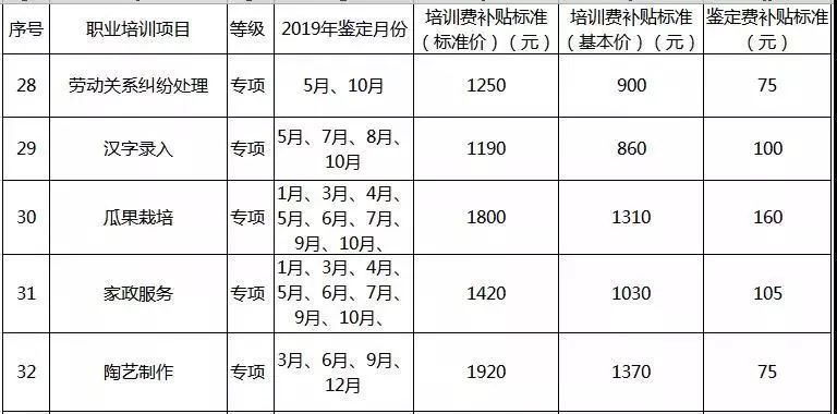 2019年上海繼續開掛！憑這些技能證書就能領錢，非滬籍也能領！ 職場 第8張