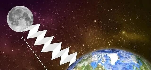 一张纸对折105次，宇宙真的就放不下了吗？-如意