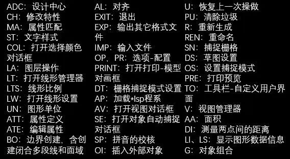 【5/23更新】很多人问哪些CAD快捷键使画图速度翻倍！那么它来了！的图7