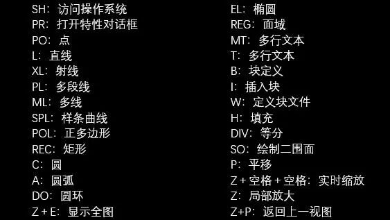 【5/23更新】很多人问哪些CAD快捷键使画图速度翻倍！那么它来了！的图8