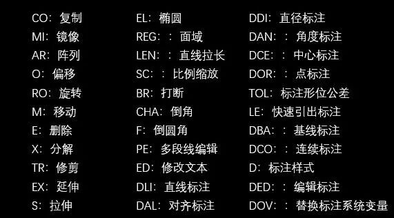 【5/23更新】很多人问哪些CAD快捷键使画图速度翻倍！那么它来了！的图6