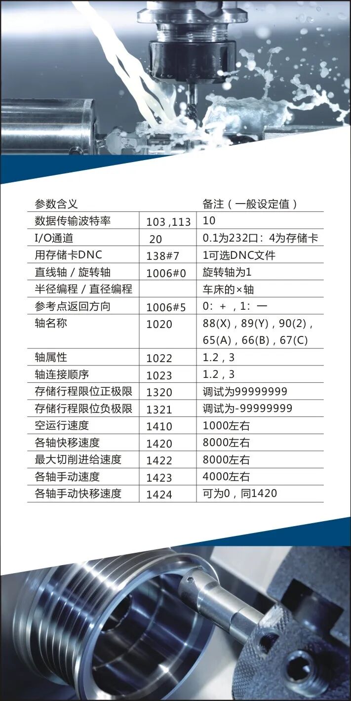 數(shù)控員工工作中常用的數(shù)控機(jī)床參數(shù)，好好收藏！的圖5