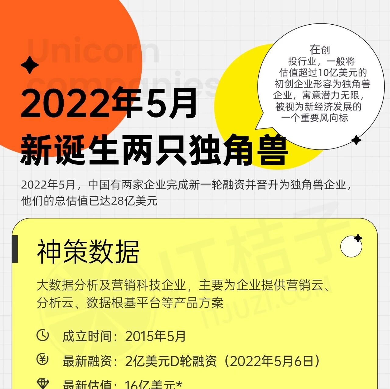 上个月国内又新诞生两家独角兽 | 看图