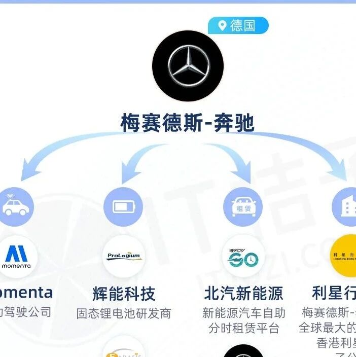 保时捷、奔驰、丰田等海外知名车企，在中国都投资了哪些公司？| 看图