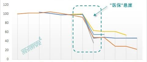 医保谈判：中国特色“医保”悬崖！