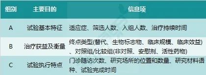 新藥關鍵臨床成本有多少？遠比你想像的少！ 健康 第3張