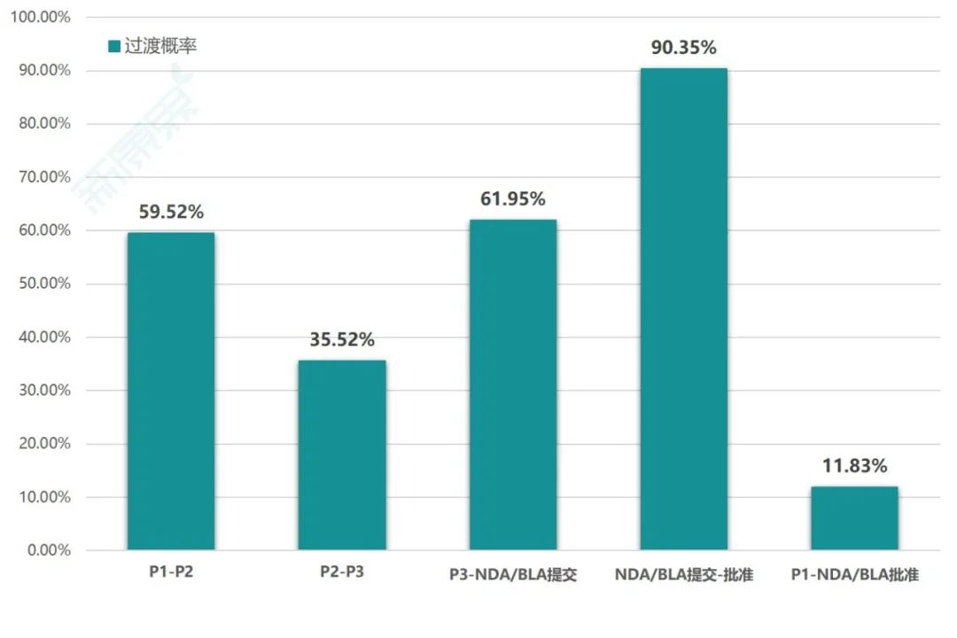 新藥關鍵臨床成本有多少？遠比你想像的少！ 健康 第7張