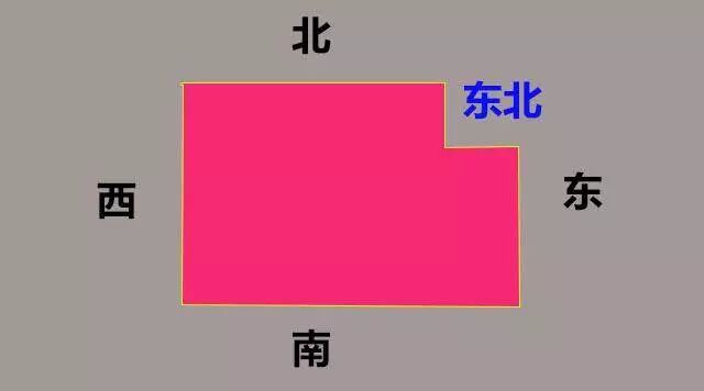 一定注意，家中这几个地方不能缺角