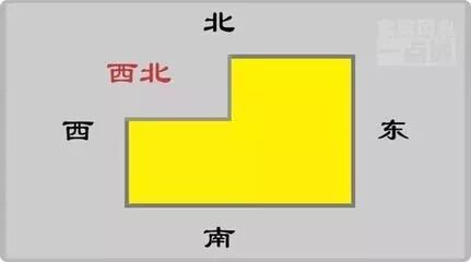 一定注意，家中这几个地方不能缺角