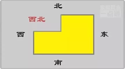 一定注意,家中这几个地方不能缺角 一定注意,家中这几个地方不能缺角