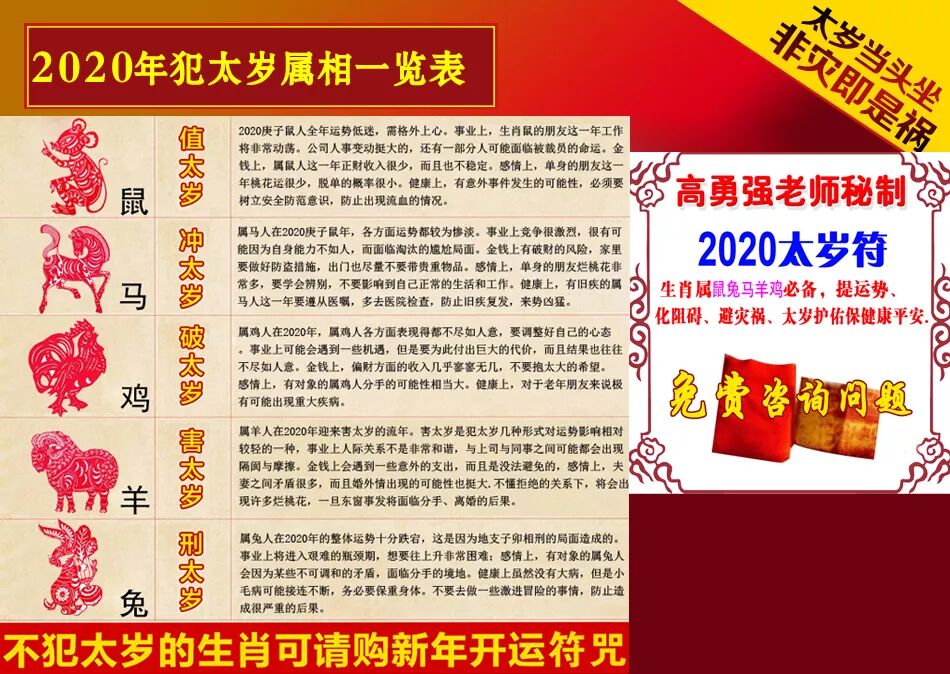 2020年犯太岁的五大生肖