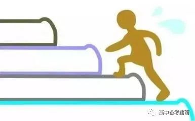 致全体高一:第一个月很重要!(图2) 图片