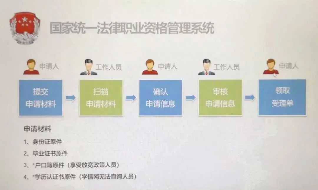 我市圓滿完成2020年應屆本科畢業生申請授予法律職業資格現場審核工作