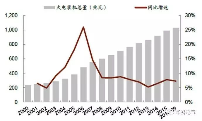 例如2000