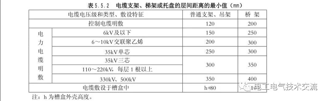 高压电缆和低压电缆有什么区别？的图3
