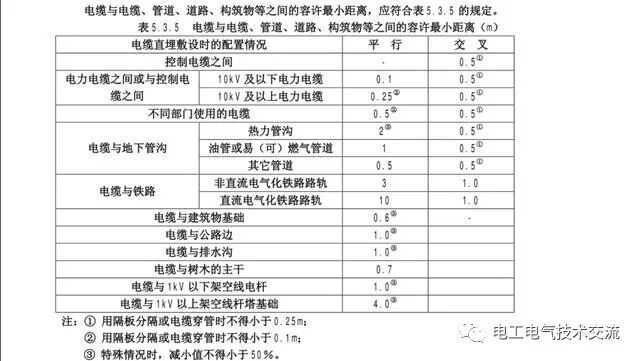 高压电缆和低压电缆有什么区别？的图4
