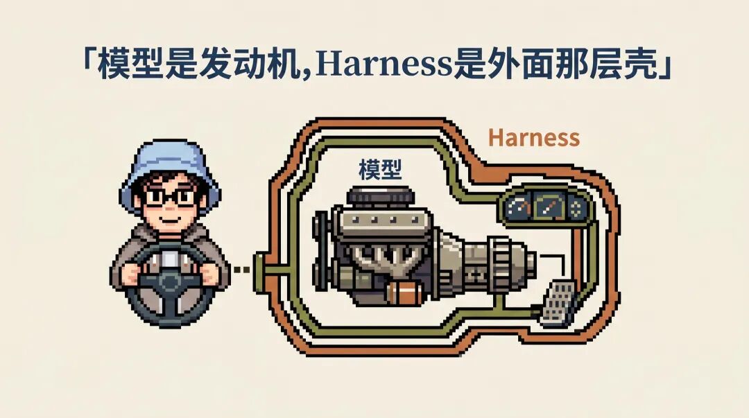 模型是发动机，Harness 就是外面那层壳，变速箱、油门、导航都在这层，它卷的就是这里