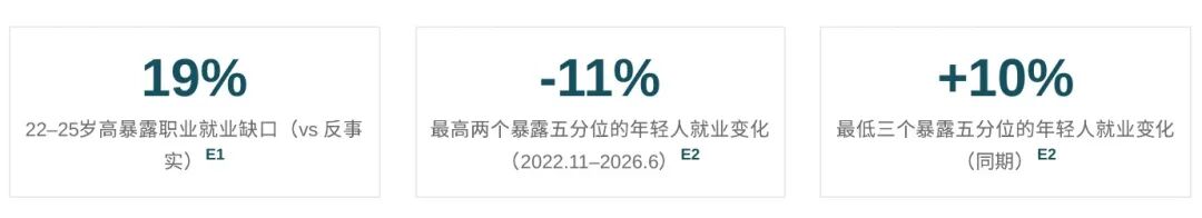 报告-C1-19和11和10