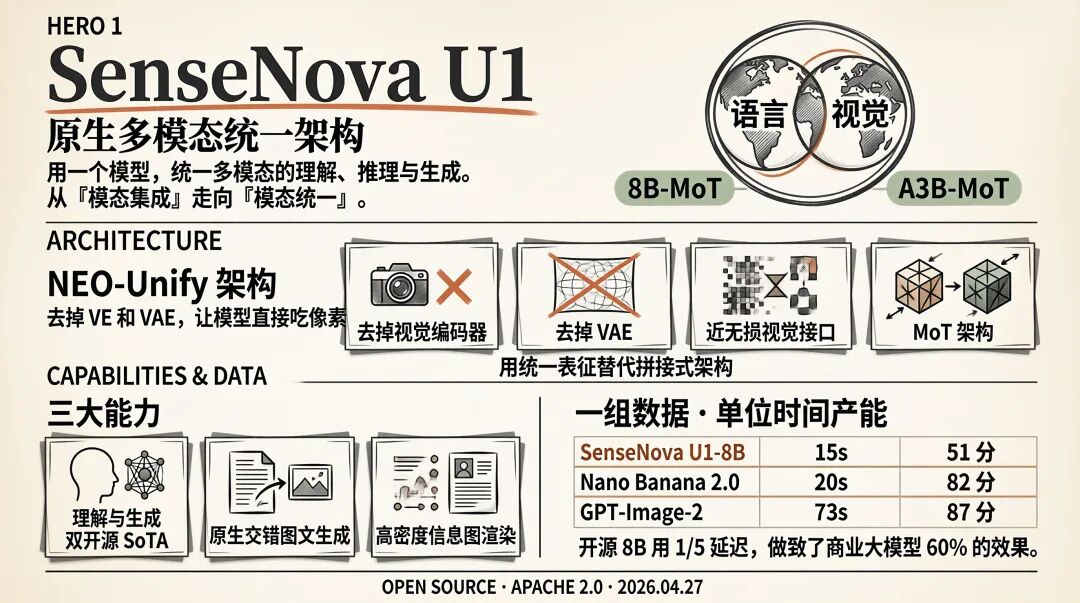 U1 的自我介绍
