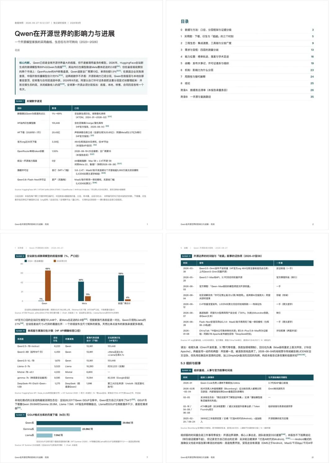 Qwen3.8-Flash用huashu-report跑出来的36页研报