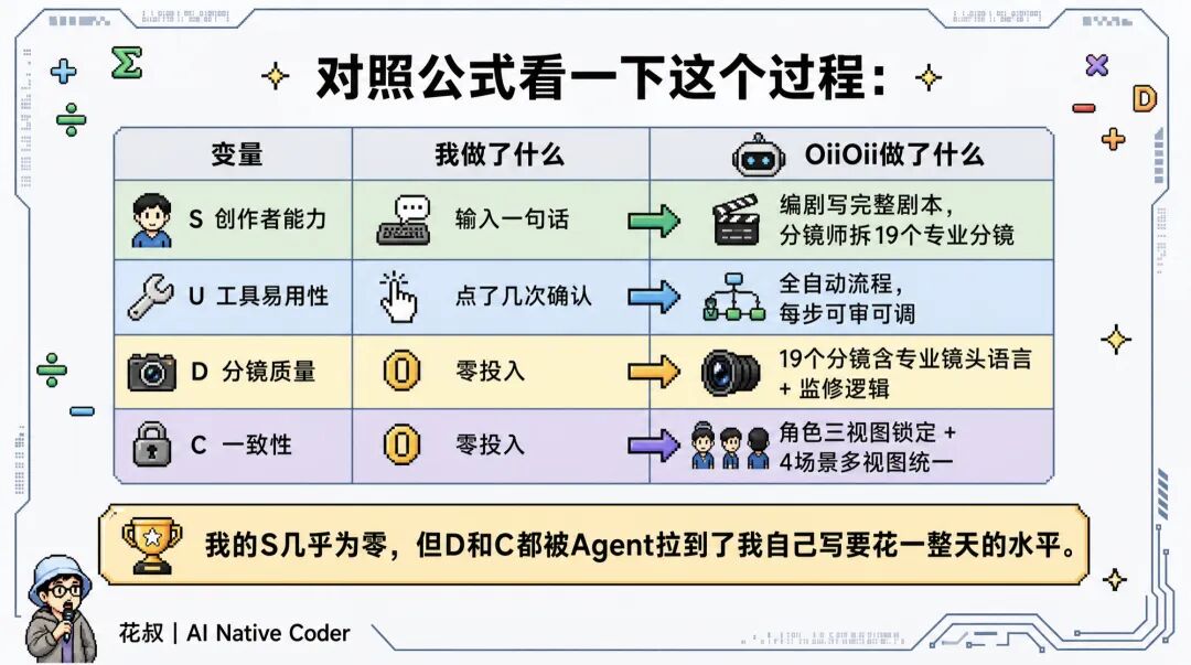 OiiOii对照公式