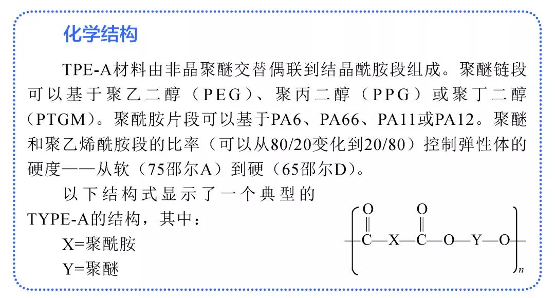 热塑性弹性体有些亮点？5000+字帮你回答这种技术问题！