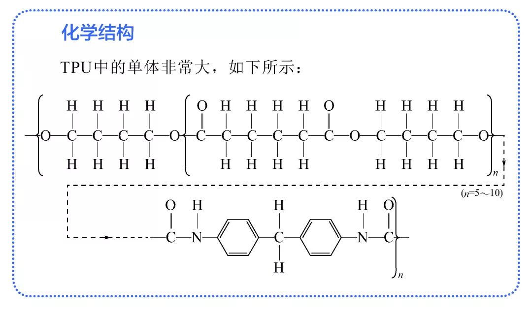 热塑性弹性体有些亮点？5000+字帮你回答这种技术问题！
