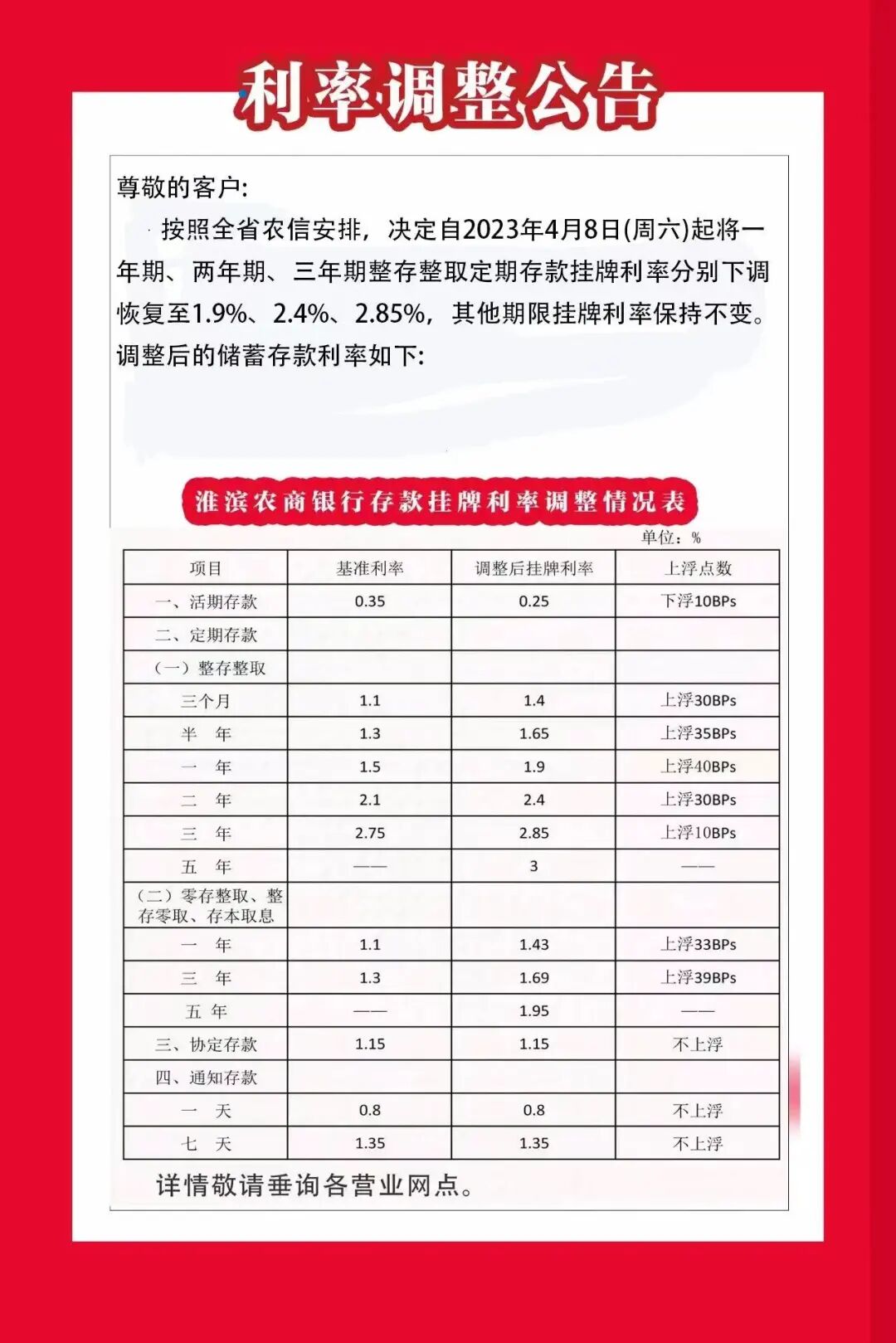 多家中小银行集中下调存款利率 涉河南湖北广东3地