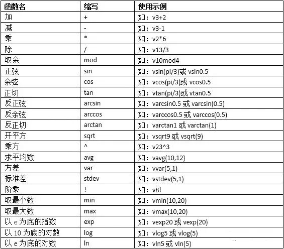 开根号 计算 在线_计算机怎么计算开根号_计算器在线开根号