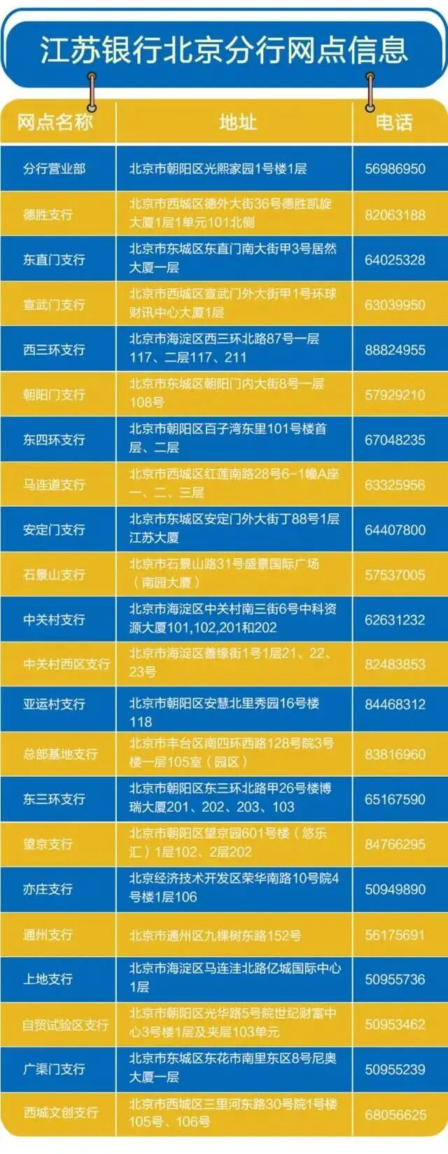 ，到期联动支付结算实现财务预审，到期自动出账。图文来源于：江苏银行