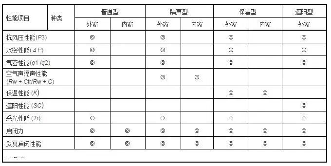 前沿|说不懂建筑门窗市场需求?这篇文章分析得头头是道!