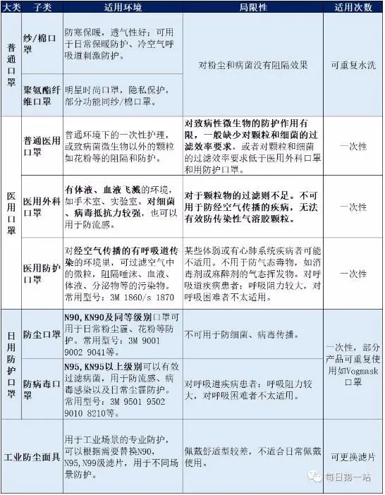 KN95口罩CE认证的时间