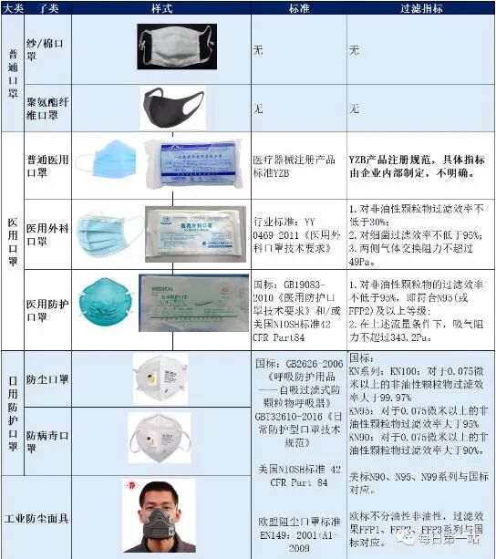 KN95口罩CE认证的时间