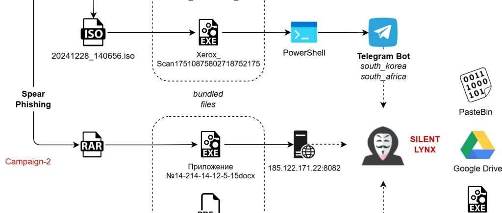 Example Image